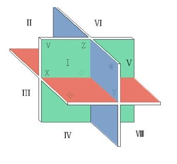  Understand  Machining  Process design drawing problems 