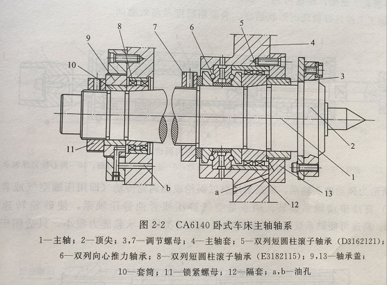  Precision machining 