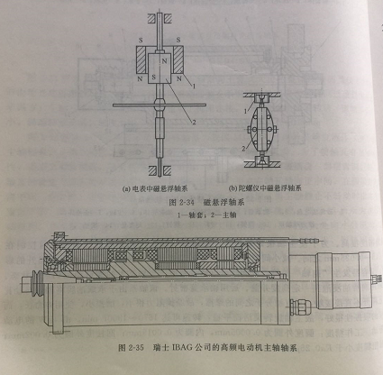  Precision machining  Factory  Of  Electromagnetic shaft system 